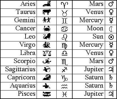 simboli astrologici