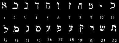 lettere alfabeto ebraico